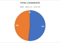 Analysis of people’s comments on judicial appointments