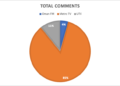 Public Divided Over Ghana’s Cocoa Price Hike: Social Media Insights